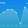 11月14日の取引