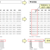 Python pandasで日付型（時間型）を操作する