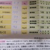 薬局でHbA1c(ヘモグロビンA1c)の簡易測定‼️