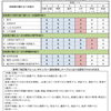 高専カリキュラムを確認する