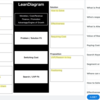 Lean DiagramをWebで書きたい！ので10plateでテンプレート作った