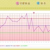 D12  排卵日行方不明