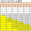 コンボマスターへの道　その２　～ルーターはコンボのお供！FERRY式村鍛冶チャート～