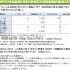 統計推理。どう計算したのだろう。比率の信頼区間