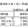 5/12の決算