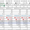 6月22日（月）〜6月26日（金）の投資状況