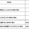 個人事業主が納める税金