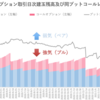 日経225オプション日次建玉残高及び同プットコールレシオの推移（2021年5月）