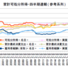 10-12月期家計GDP・何がしたいのか分からない