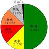 ちょっとそこまでパイオニア（≒烏の経営するパン屋）