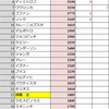 2017　ATP　男子テニス最終ランキング