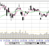 5/19(水)　28000割れ。信用の買い残高水準記事あり。
