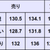 週間為替予想　2022年12/26～12/30