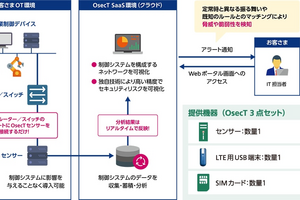 OsecTを船舶に適用可能にするための追加機能の開発に挑戦（インターンシップ体験記）