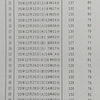 降圧目標130mmHg未満に変更