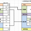 儲かるお店の作り方「数字」