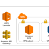 VPCとクラウドネイティブ