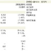 第83回 Perfumeの夢、大里会長の夢