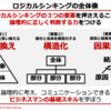 ロジカルシンキング/論理的思考の指導者のための法人向け研修資料販売【無料サンプル有り】