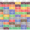 2018年 2月度リターン1位は国内債券＋0.4%です