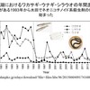 魚が減るのは温暖化のせい？