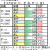 1月5日（日）中山・京都競馬場の馬場見解【中山金杯、京都金杯】