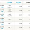 今日の収支　+461,200円　12月の収支は+5,148,600円でした(〃・ω・〃))