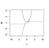 Rで三角関数・双曲線関数　Rで数学の色々をいじってみる