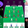 【 #FPL 21/22 】Gameweek3、どうやら掘り出し物を見つけたらしい