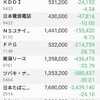 NTTドコモダケ
