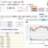 【ソフトバンクG】通信子会社ソフトバンク株売却して4.5兆円資金化計画完了。