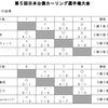 もうひとつの日本選手権！第５回日本公僕カーリング選手権の結果発表～！