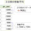 SQLで移動平均　〜指定行数未満はNULL〜