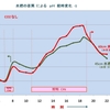 CO２ 添加実験　再考　つづきのまとめ