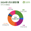 1月の家計簿振り返り