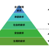 欲求五段階説　マーケティングへの応用