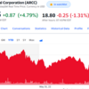 シーゲル教授は利上げをやめる”べき”と言うが、投資家が考えるべきは”べき”じゃない？