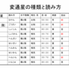 誰でもわかるやさしい四柱推命6　変通星の種類と読み方