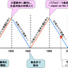歴史から学ぶ未来
