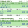 保有銘柄について(2025年3月28日)