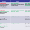 Speech and Audio @ NIPS2017
