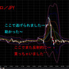 ユーロ／JPY脱出成功！