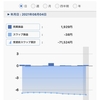口座の状況(20210805 18:11)