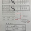 北信越大会　学校対抗決勝　個人エペ、サーブル