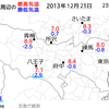 多摩川水系魚類採集　12/23