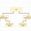 SAA学習-S3-S3の概要