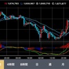 2018年1/1新年一発目のトレードは…