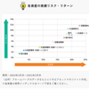 最終的な目標をどうするのか