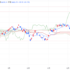 2024年1/30㈫日経平均株価36065.86△38.92(+0.1%) IMF世界見通し日本は0.1ポイント引き下げ 厳しい局面が続く