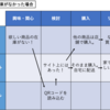 ECとは？1から100まで徹底解説します！